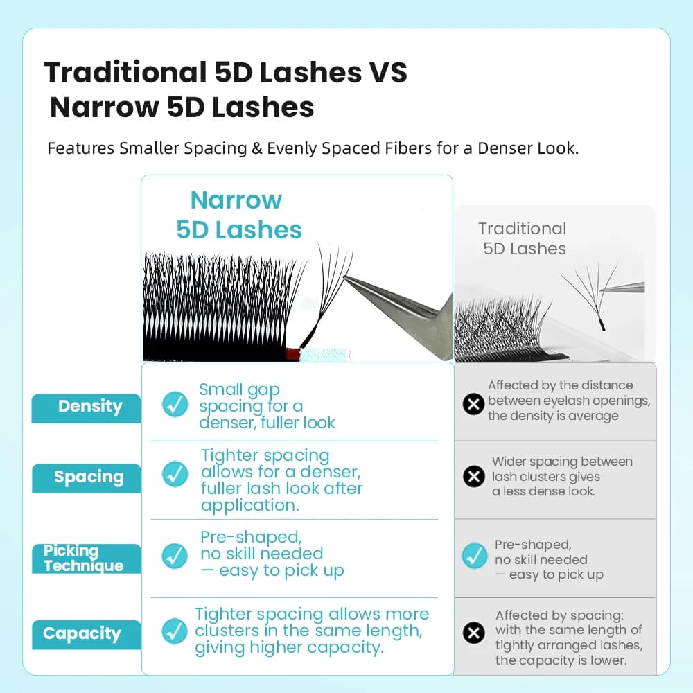 Narrow 5D W-Shape Premade Volume Fan Eyelash Extensions