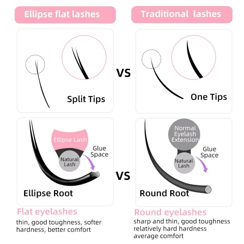 Ellipse Flat Split Tip Black Eyelash Extensions 0.15-0.20mm