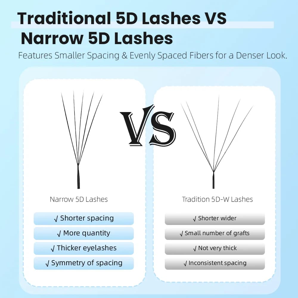 10 Cases W Shape 5D Premade Volume Fans