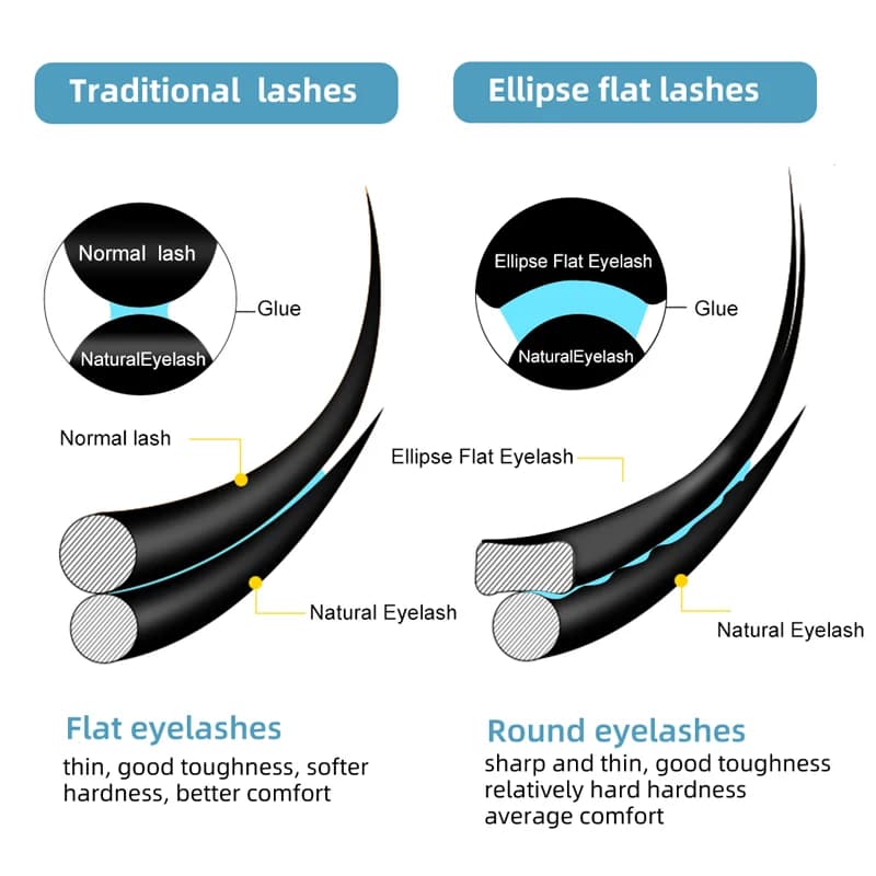 Flat Ellipse Split Tip Eyelash Extensions 0.15mm 0.20mm